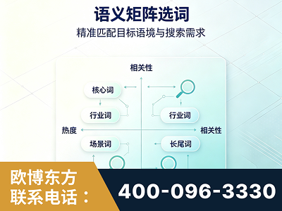 临沧-语义矩阵选词