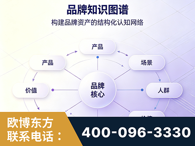 临沧-品牌知识图谱