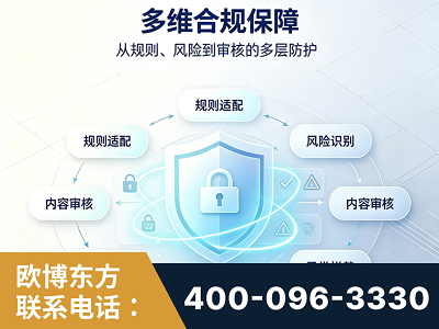 临沧-多维合规保障