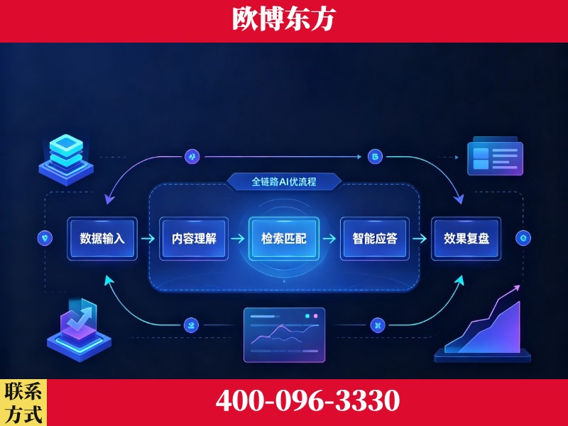 临沧-品牌优化